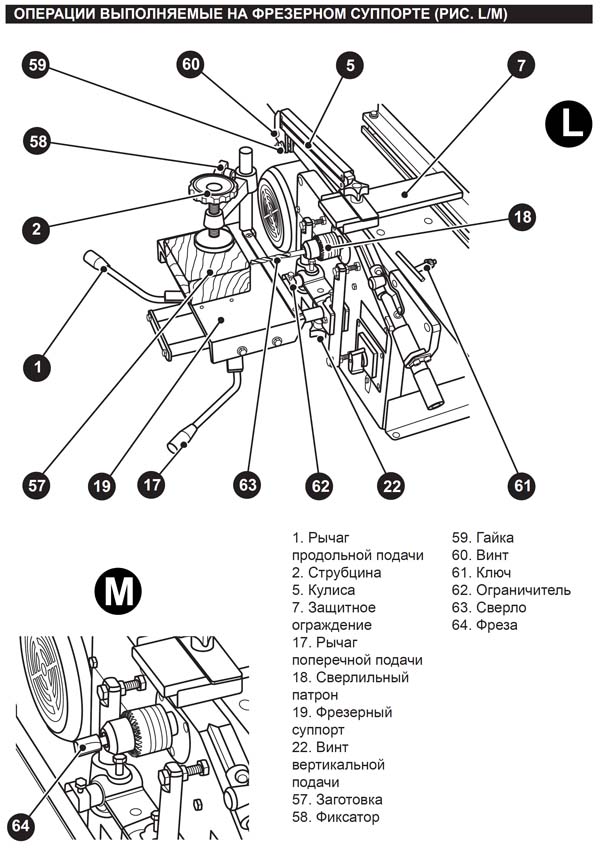 Операции, выполняемые на фрезерном суппорте на верстата WM-Multi-03 (Рис. L,М)